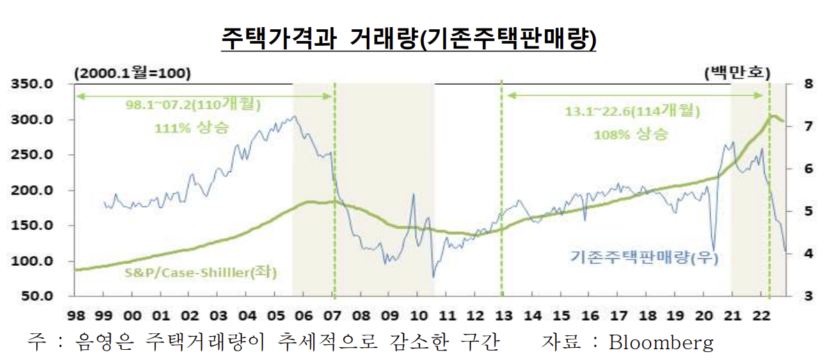 미국 부동산 vs. 한국 부동산, 과연 여러분의 선택은!!