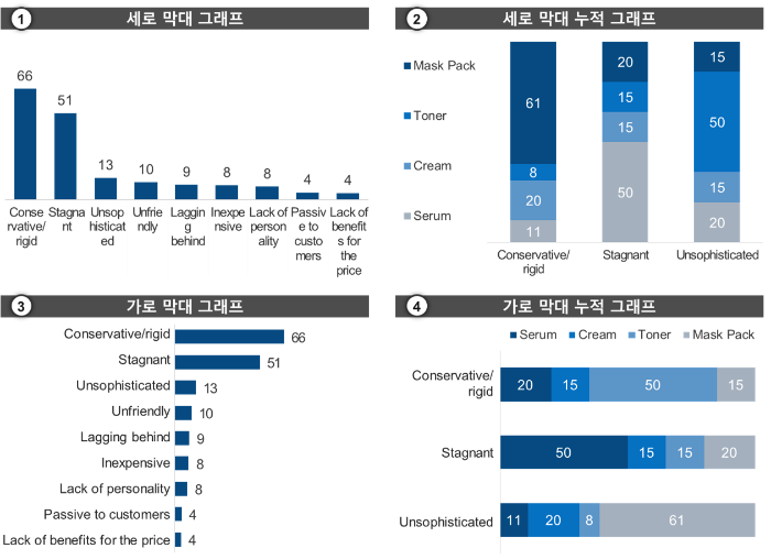 07화 효과적인 그래프 고르는 방법