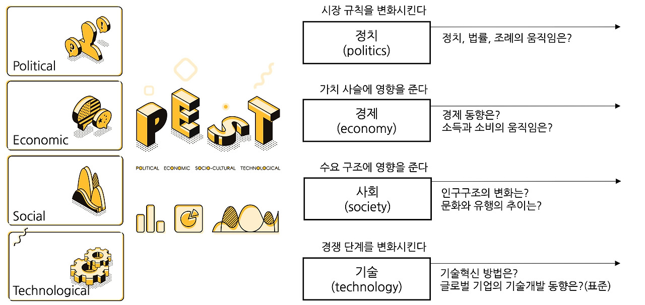 트렌드를 바라보는 시각, 2023년 소비 트렌드 도서들