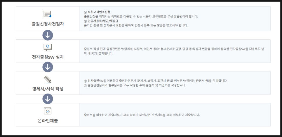 상표등록 절차 특허로에서 직접 할 수