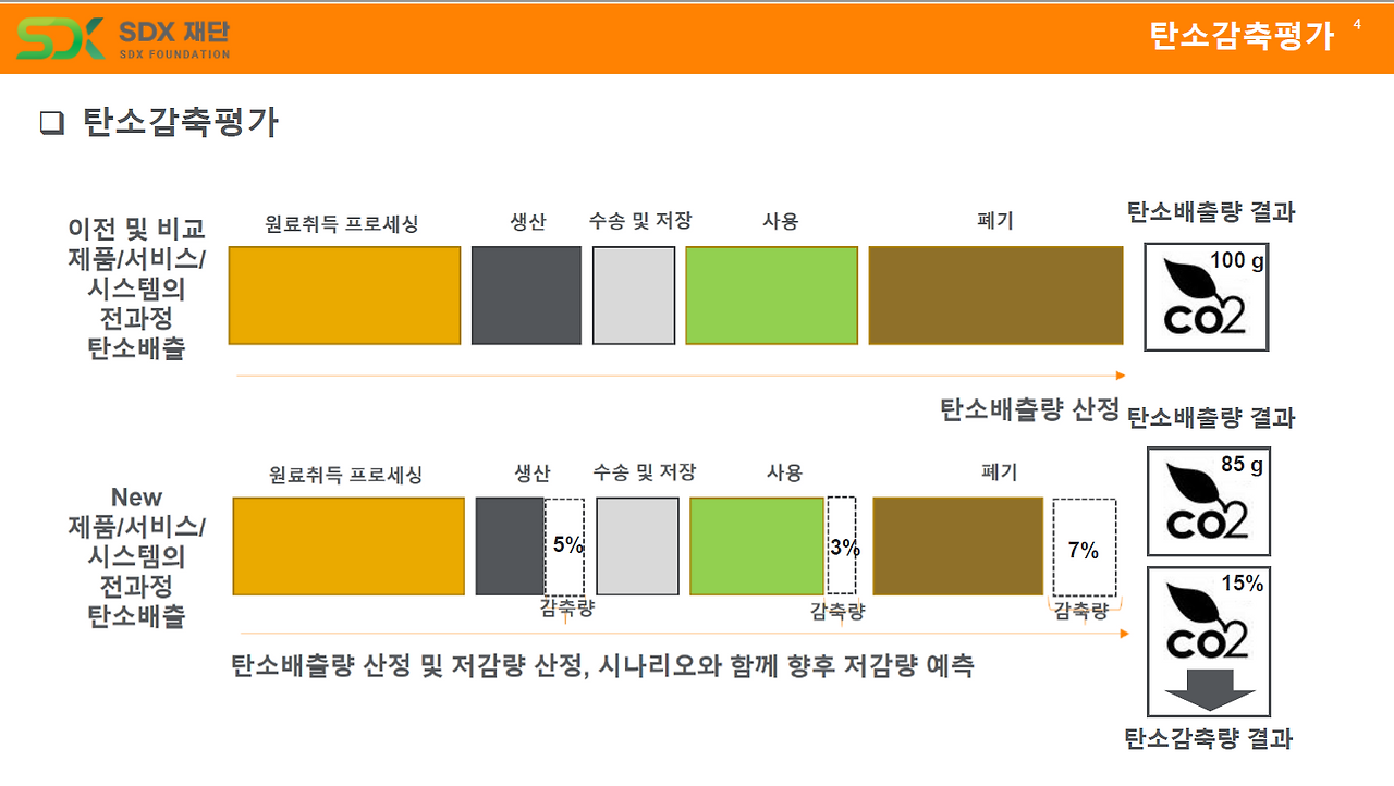 기후성과인증및 탄소감축인증