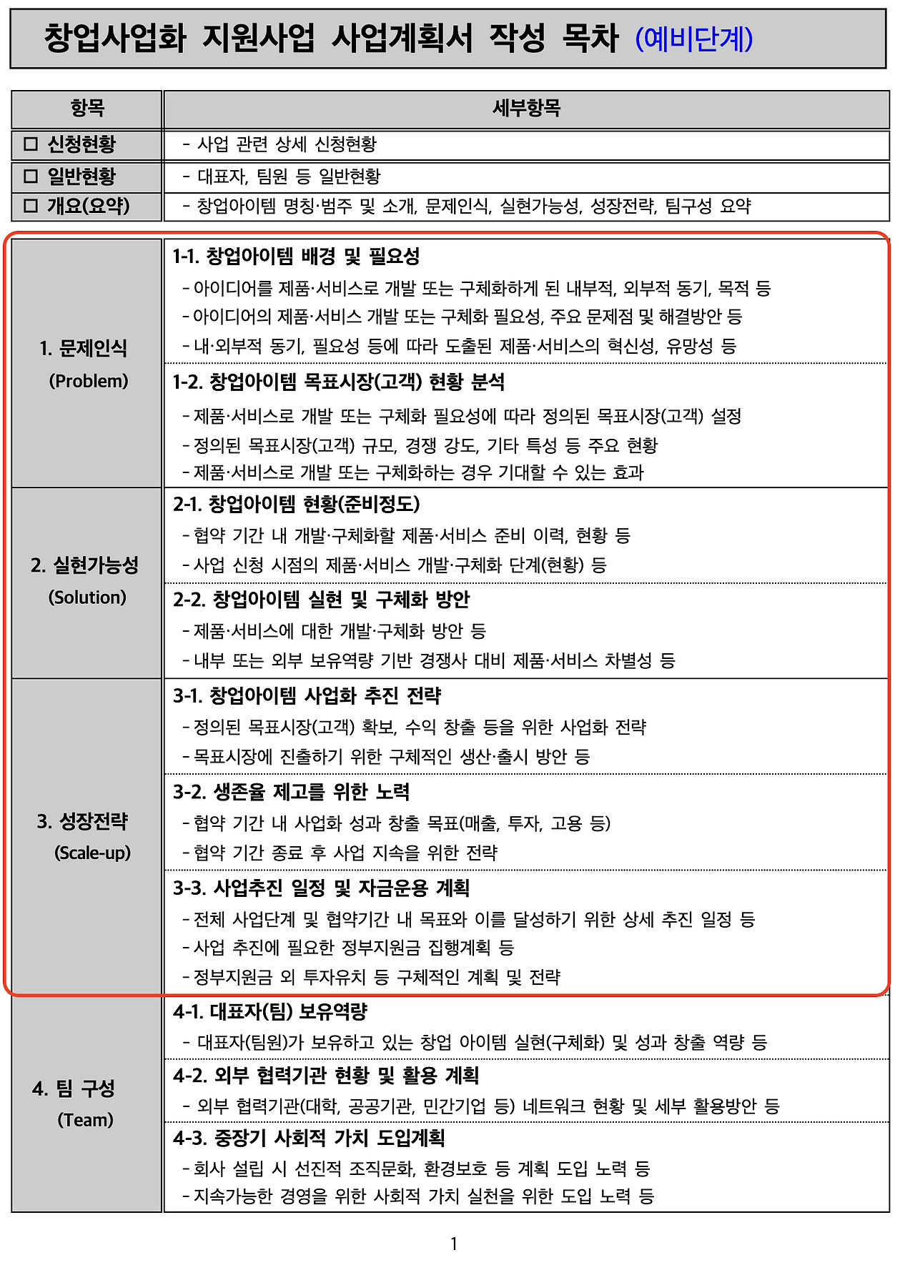 ChatGPT로 1시간만에 사업계획서 쓰기