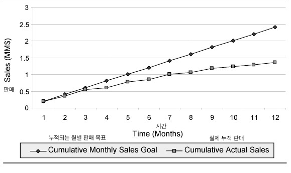 카지노 게임 사이트