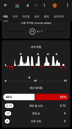 카지노 게임 사이트