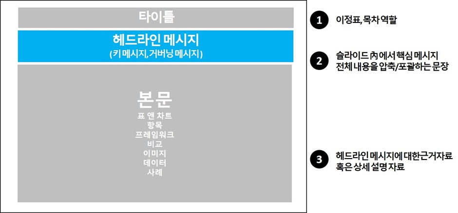 164 AI_기획서_작성 단락 1 이미지 4