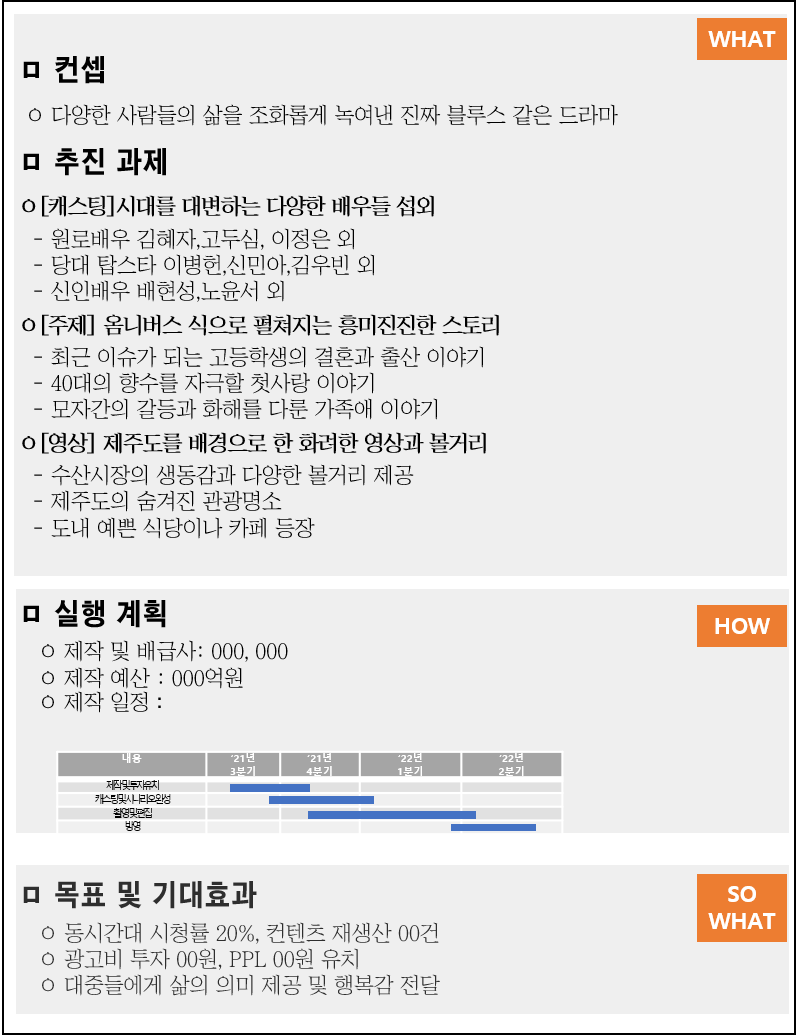 한방에 통과되는 기획서, 딱 3가지만 기억하자 [1편]