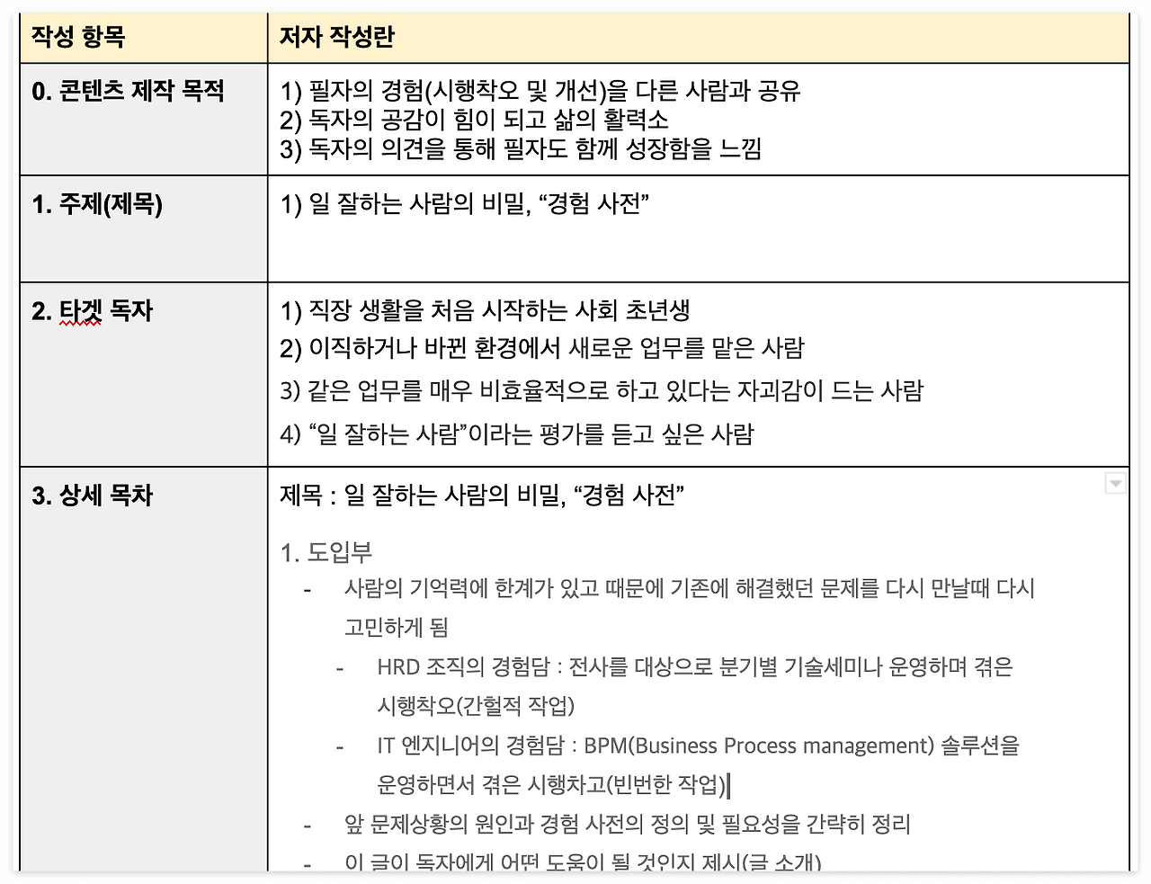 퍼블리 그리고 기고