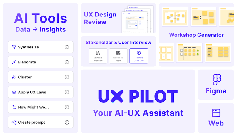 UX디자인에서 AI의 한계와 가능성