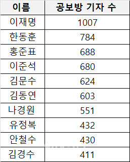 카지노 게임 사이트