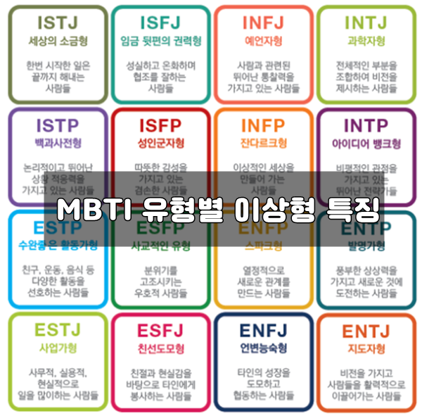 MBTI 유형별 이상형 특징 +정확성 99.9%