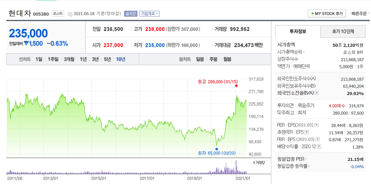 9월 14일 오늘 주식시세특징주, 급등주(반도체소재,부품,장비관련주,우크라이나재건철강관련주,2차전지장비관련주,AI일상화관련주,네옴시티,초전도체관련주)