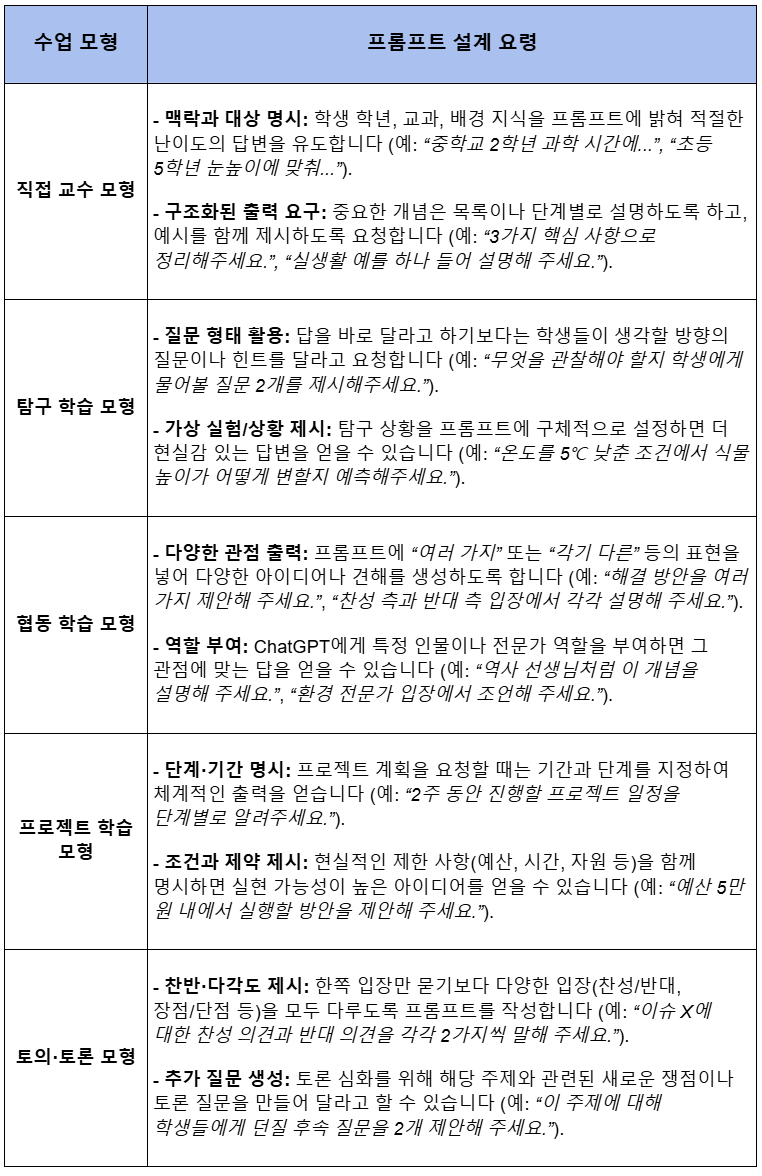 카지노 게임 추천