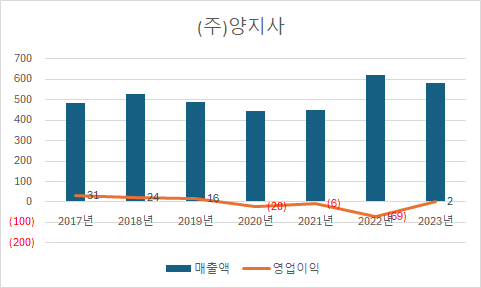 꽁 머니 카지노