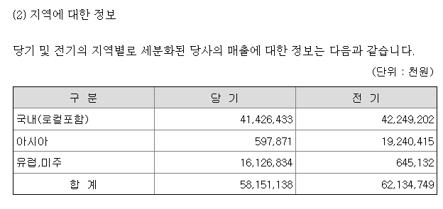 꽁 머니 카지노