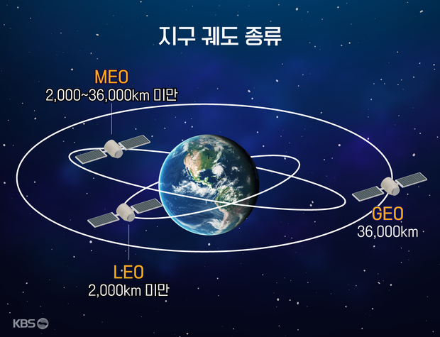 테마가 있는 인공위성 이야기 - (10) 상업용 통신위성 제작과정