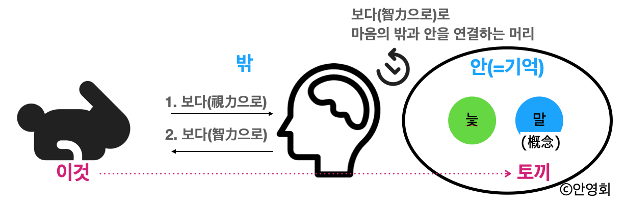 나도 알 수 없는 내 마음: 밑바탕 마음에 대해서