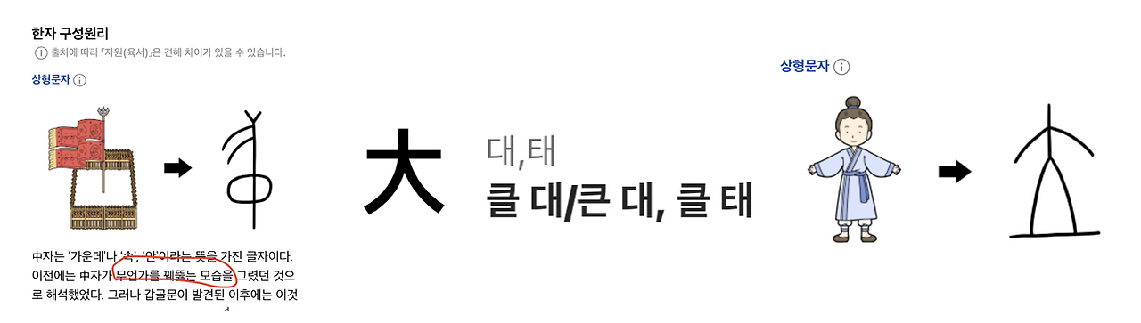 씨말 한자와 국어사전을 이용한 학습