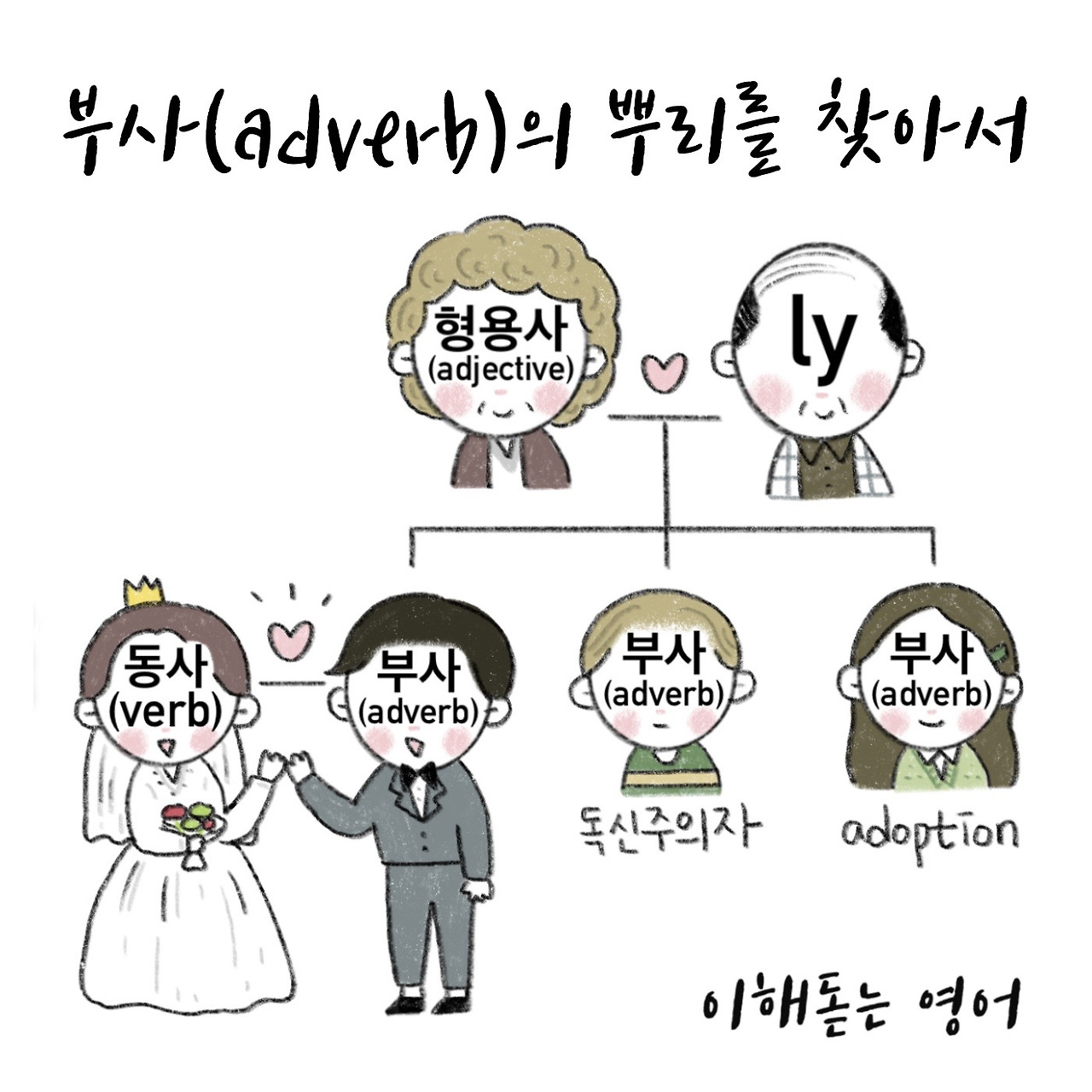 #1-4 adverb, 부사 (3/5)