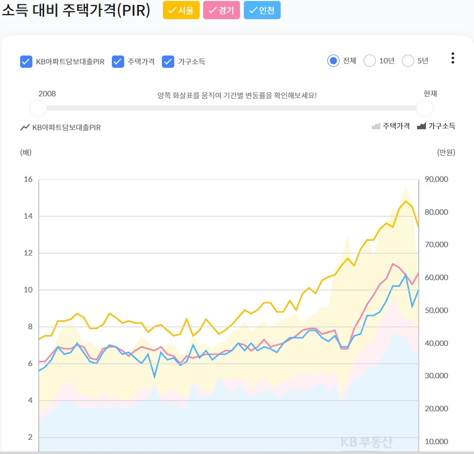 □ 부동산 매매(매수), 매도(판매) 노하우