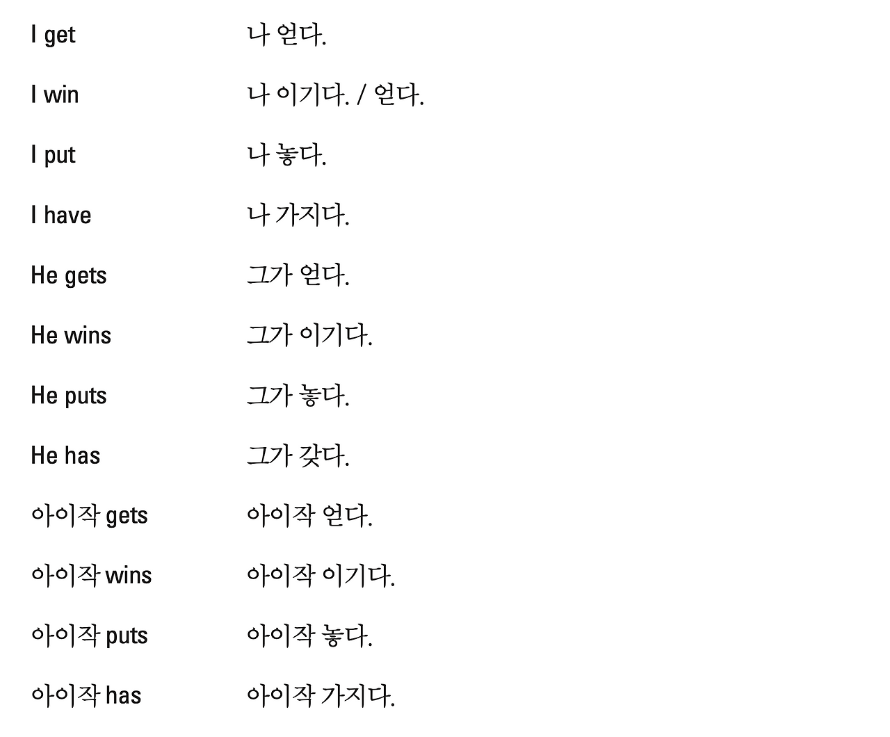 02화 영어, 주동(주어+동사)을 입에 착 달라붙도록 연습하라