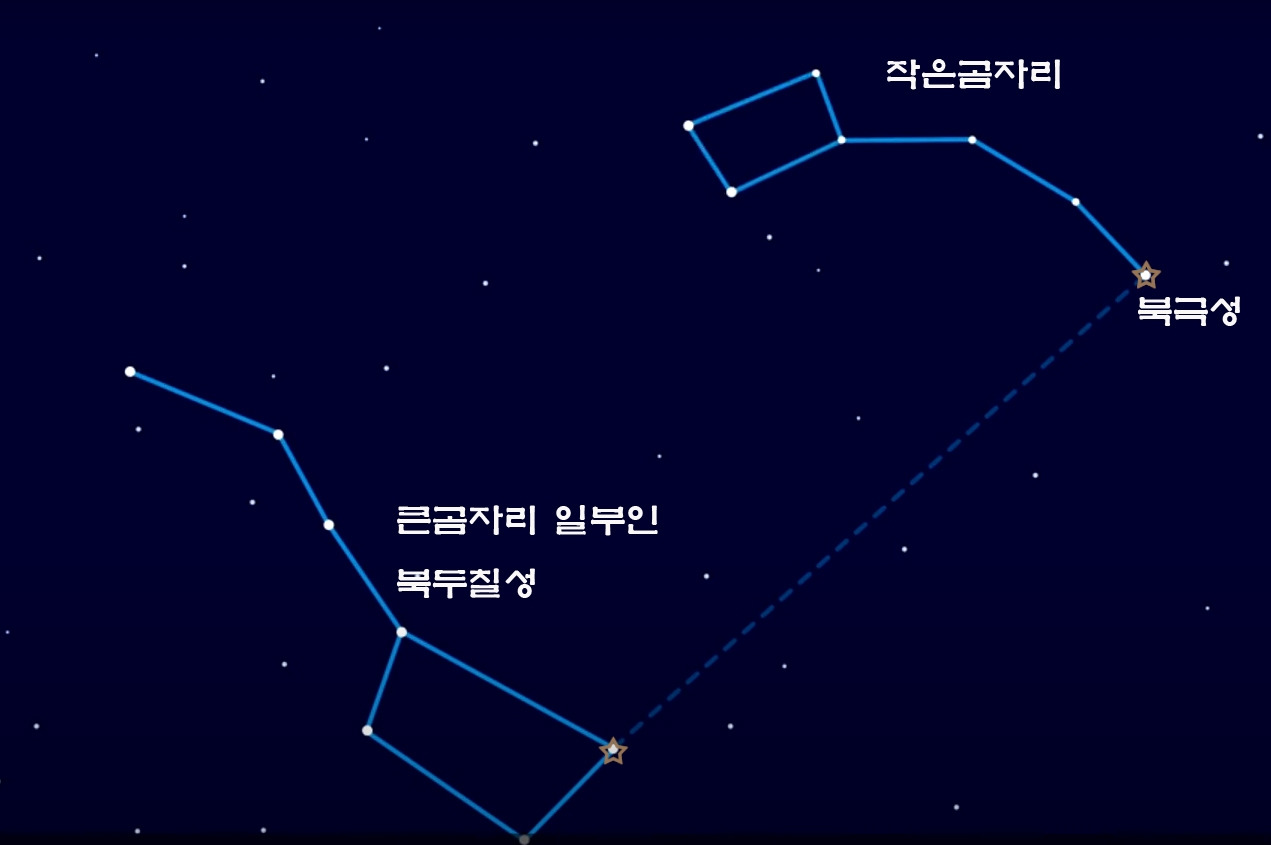 대한민국 하늘에서 그리스 신화를 읽다, 북두칠성과 큰곰
