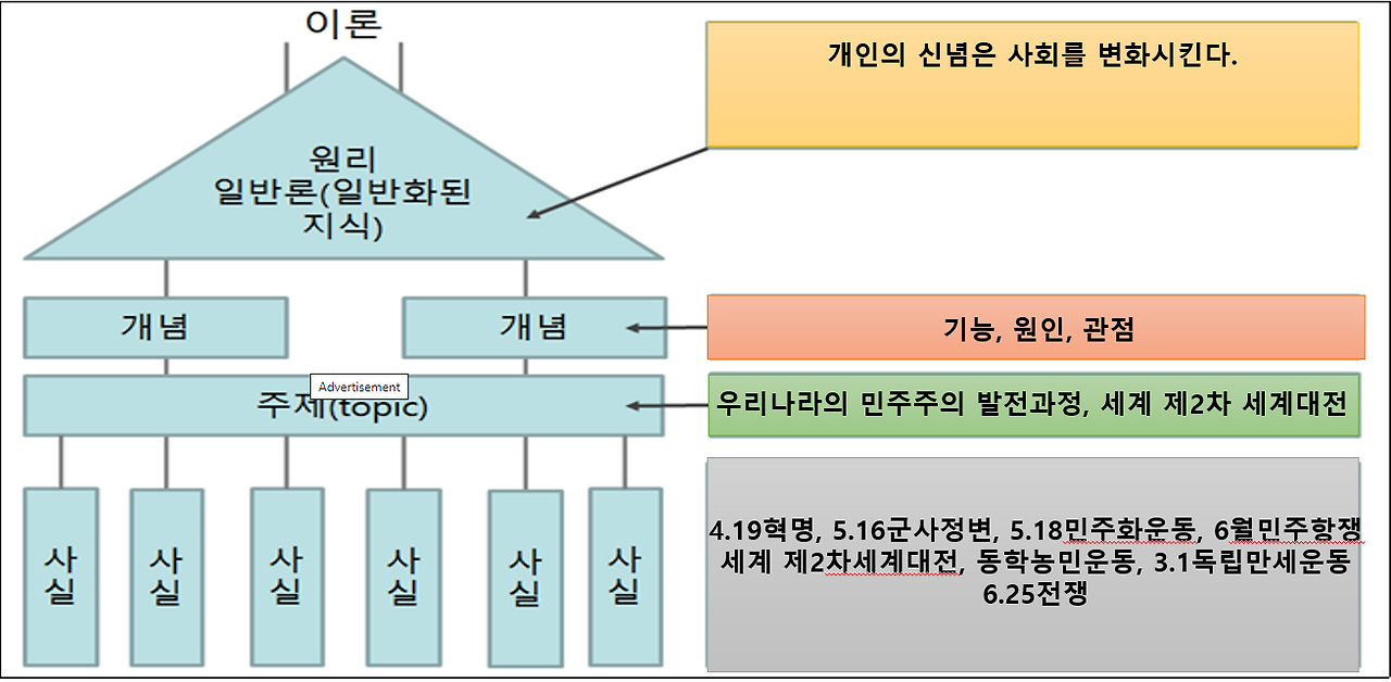 10화 9. 개념기반탐구학습의 실제