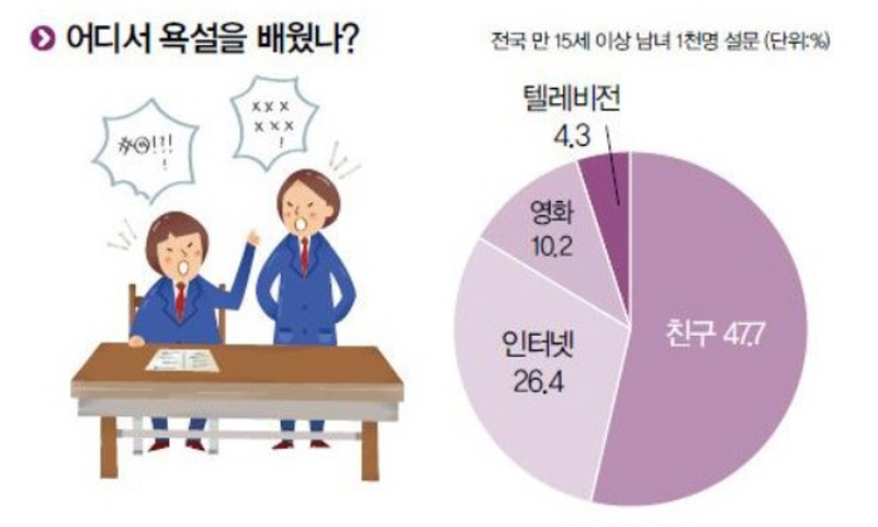 욕설하는 자녀, 괜찮은가요?