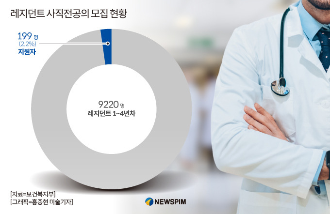 카지노 쿠폰