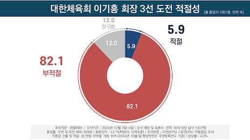 슬롯 머신 게임