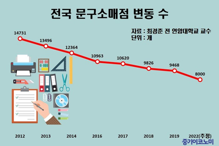 학생문구점 이미지