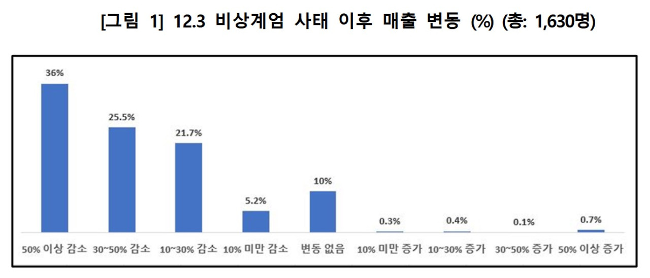 슬롯사이트