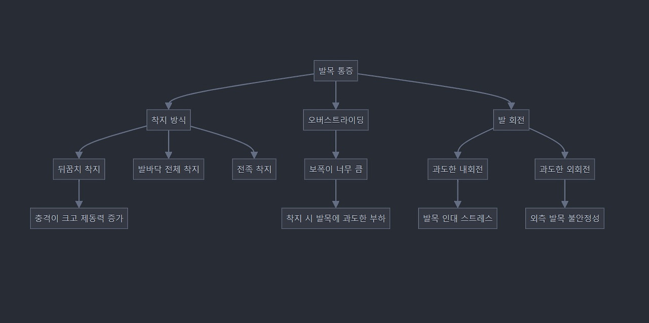 바카라 두바이