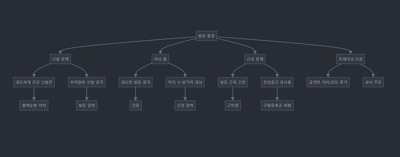 바카라 두바이