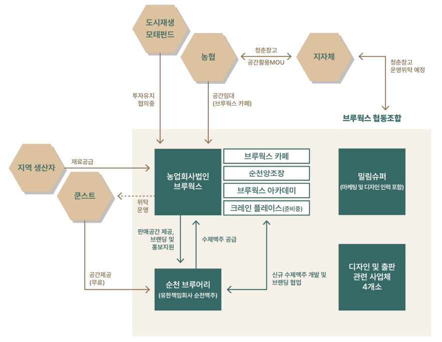 카지노 게임