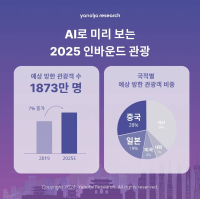 카지노 가입 쿠폰