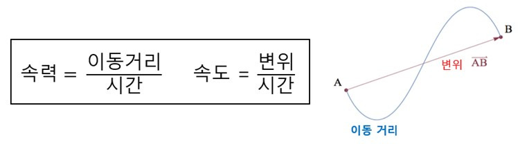 속도에 휘둘리지 않으려면 어떻게 해야 하는가?