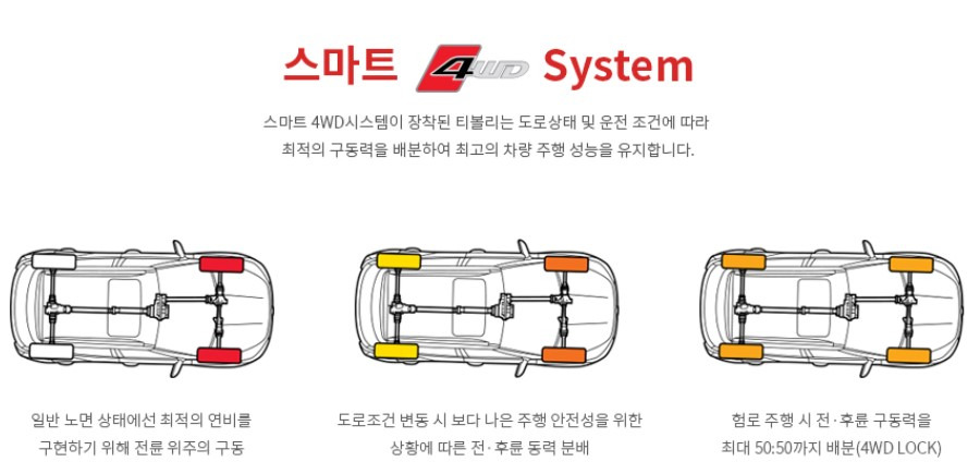 앞 뒤 바퀴 모두에 동력을 전달하는 4WD