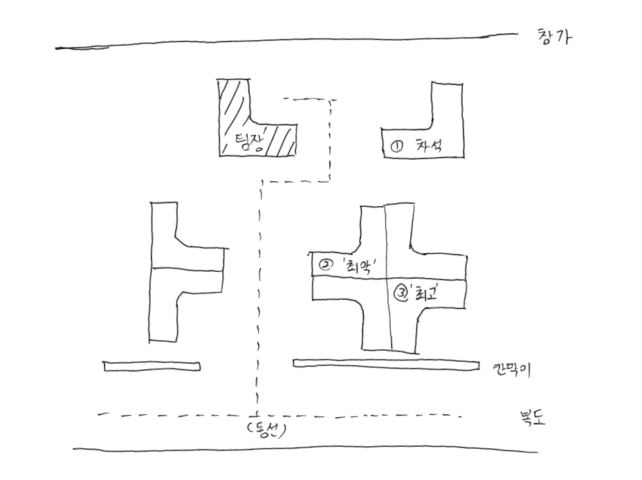 직장인 자리 배치에 관한 심도있는 분석