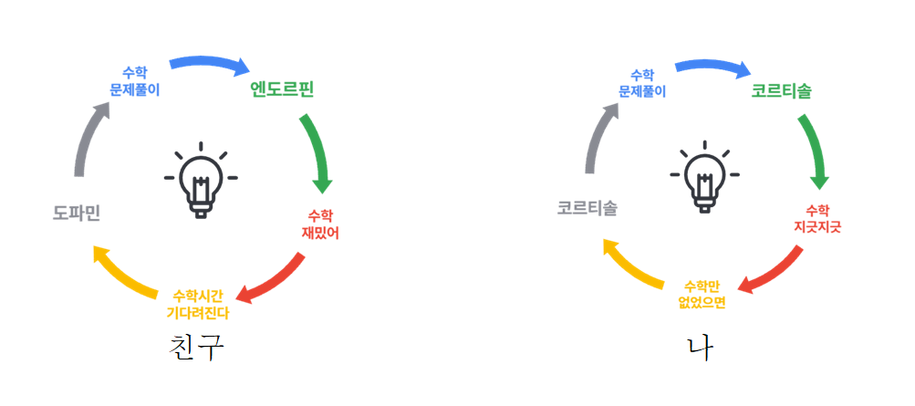카지노 게임 사이트
