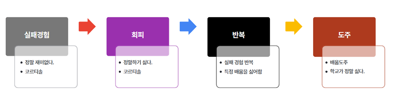 카지노 게임 사이트