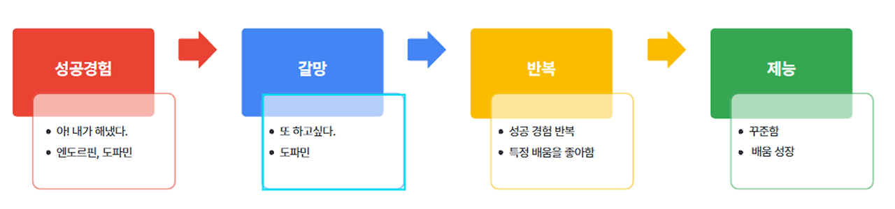 카지노 게임 사이트