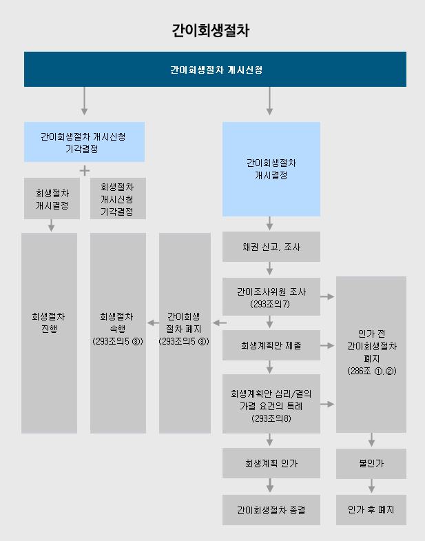서초간이재활시스템의 의미와 절차