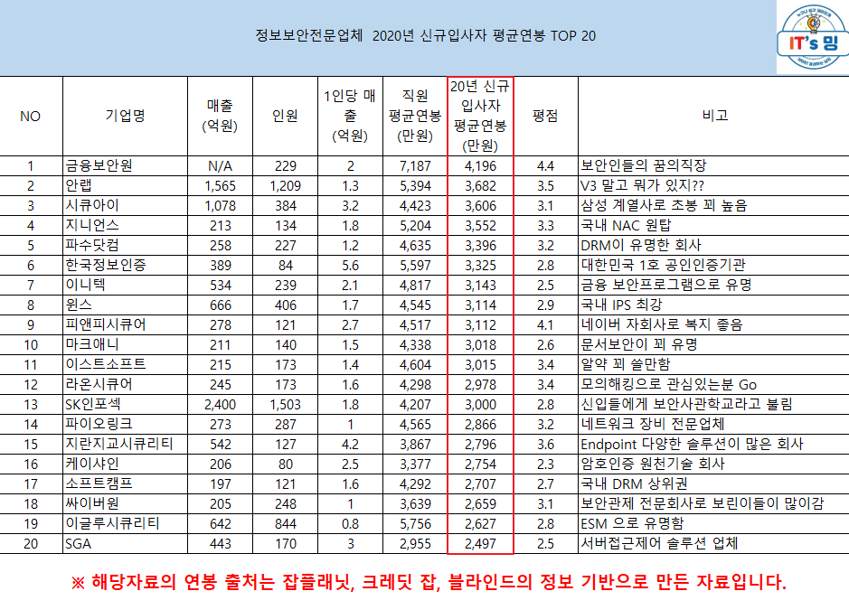 정보보안전문가 취업 모의해킹 전문가 정부지원 보안교육
