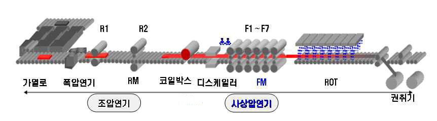 대장간에서 압연기까지_5