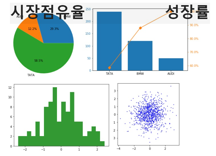 2.0 기술 분석 vs 예측 분석