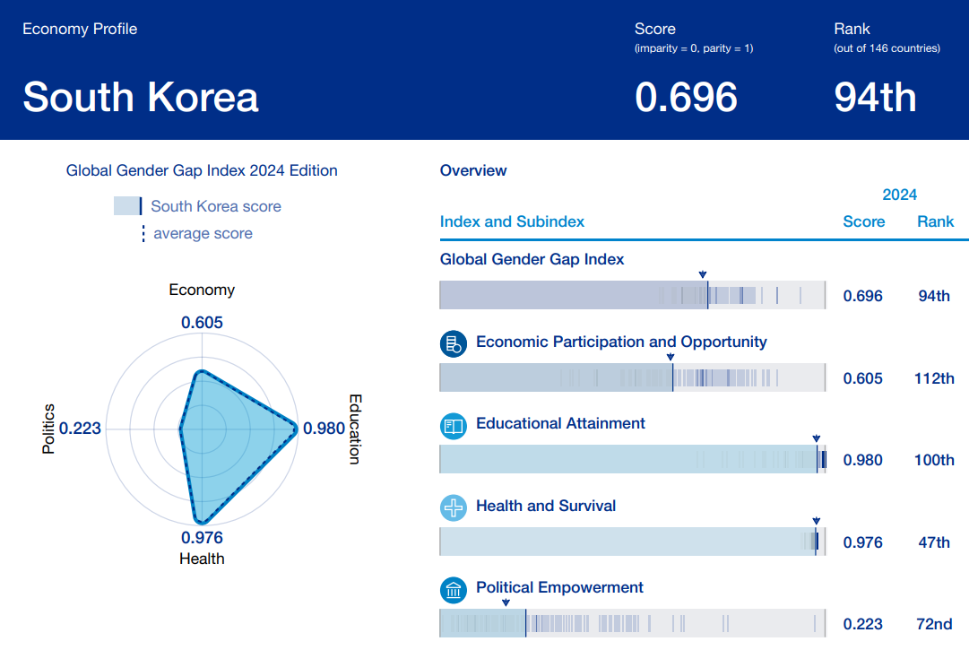 카지노 게임