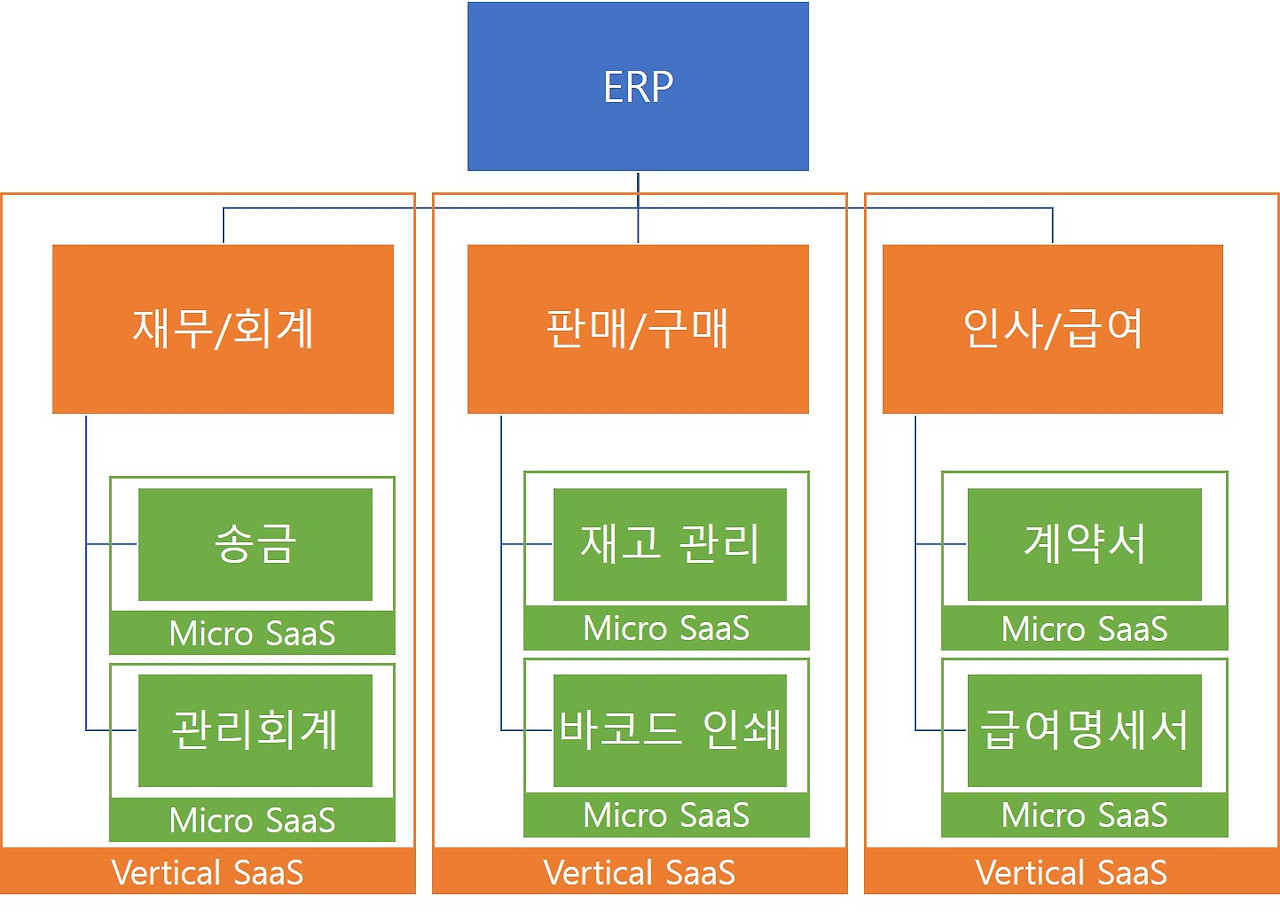 2024년 Micro SaaS에 주목하는 이유?