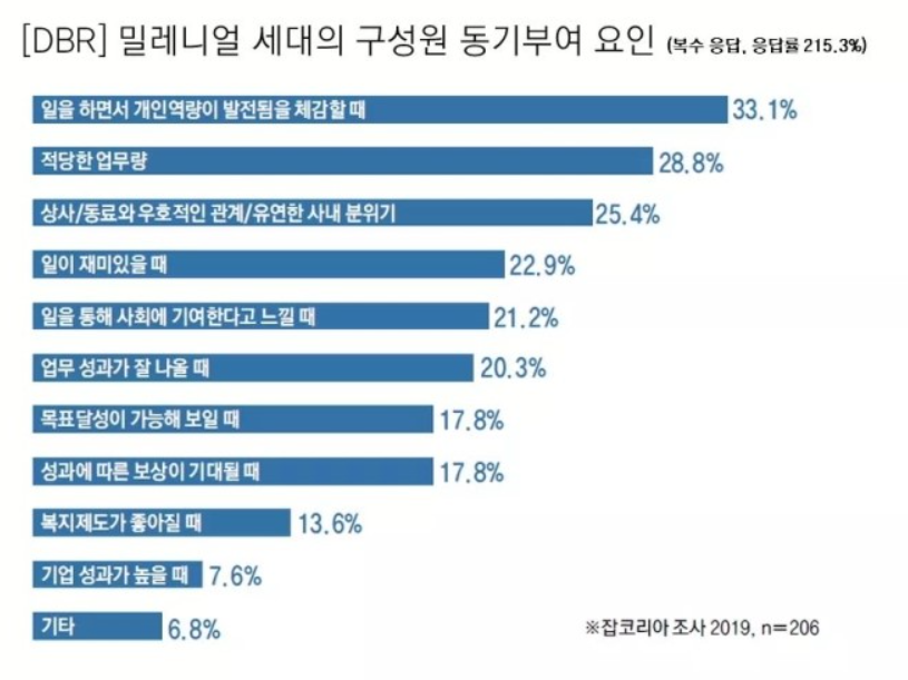 카지노 게임 추천