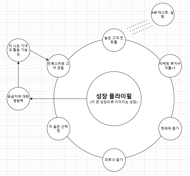 카지노 게임 추천