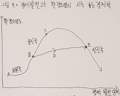 카지노 쿠폰